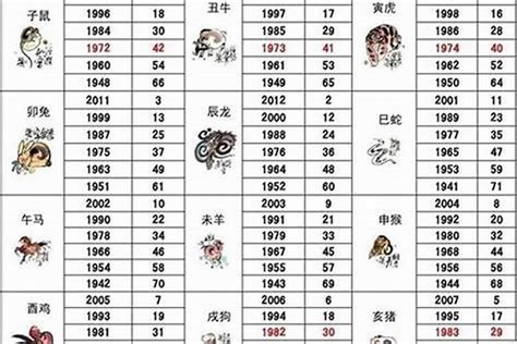 1980年生肖|1980 年出生属什么生肖